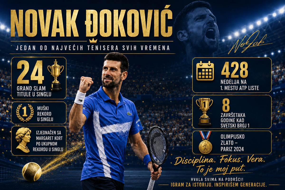 Novak Đoković: čovek koji je pomerio granice mogućeg
